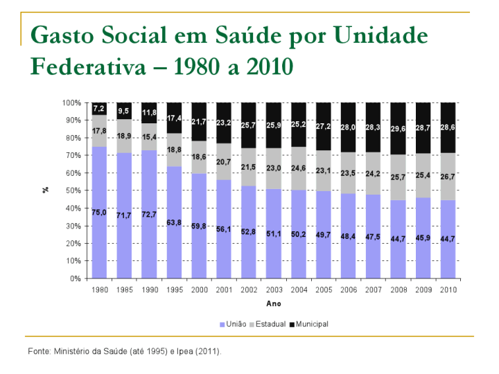 Apresentação de Salvador Werneck e Caroline Teixeira Jorge, do Ipea