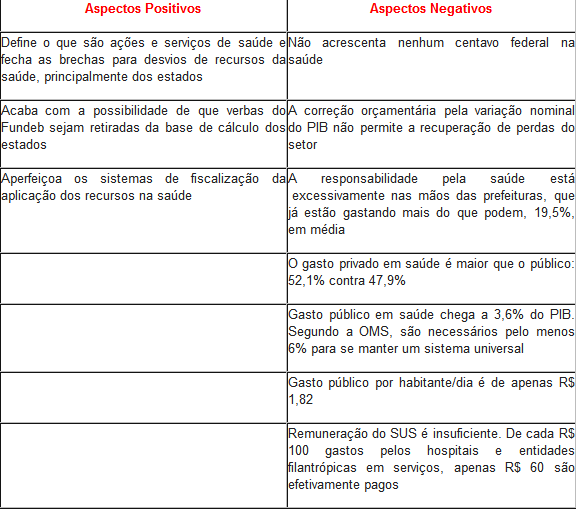 regulamentacao-emenda29