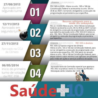 saude10_5_orcimpositivo