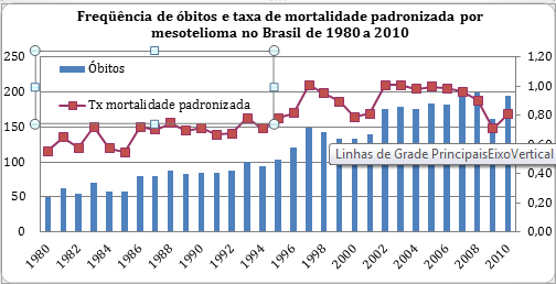 Fonte: DATASUS Cálculo das taxas: Francisco Pedra