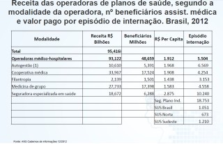 receita-para-planos-de-saude