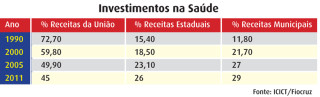 investimentos.indd